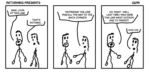 Returning Presents