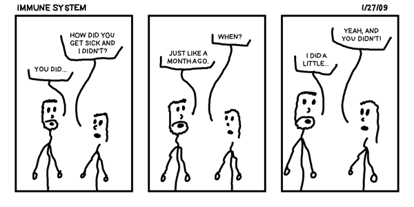 Immune System