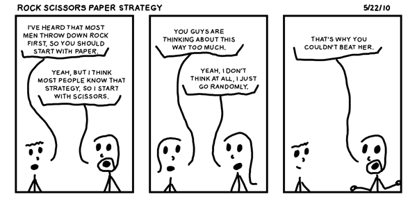 Rock Scissors Paper Strategy