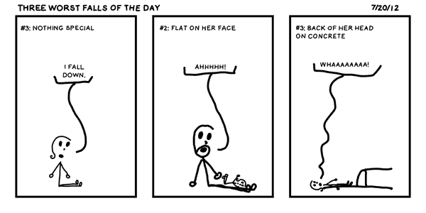 Three Worst Falls of the Day