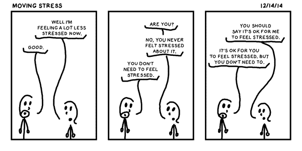 Moving Stress