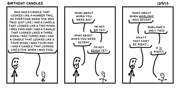 Birthday Candles