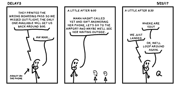 Delays