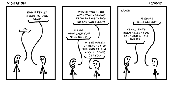 Visitation