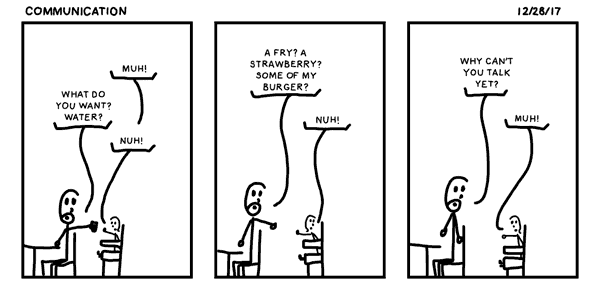 Communication
