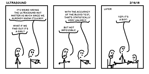 Ultrasound