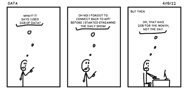 Data